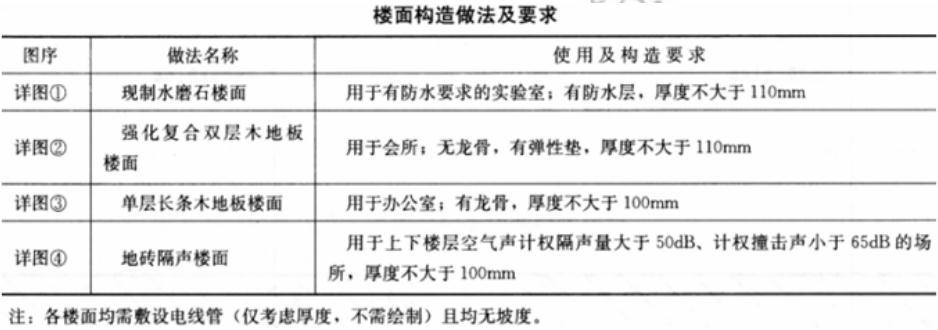 建筑技术设计作图题,章节练习,基础复习,综合练习
