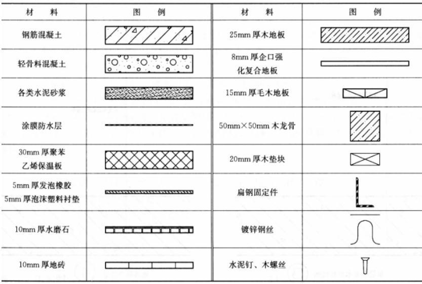 建筑技术设计作图题,章节练习,基础复习,综合练习
