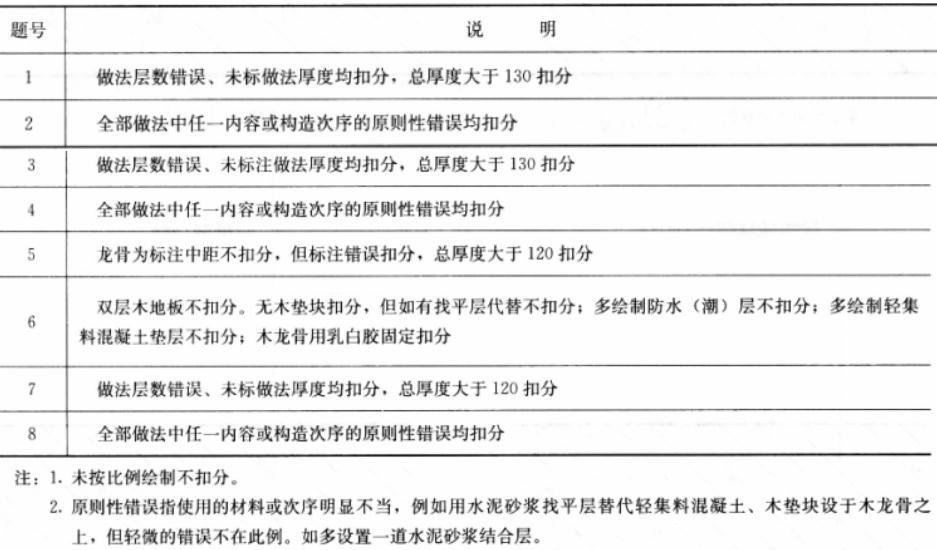 建筑技术设计作图题,章节练习,基础复习,综合练习