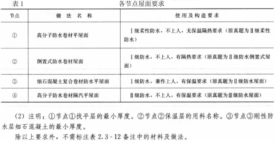 建筑技术设计作图题,章节练习,基础复习,综合练习