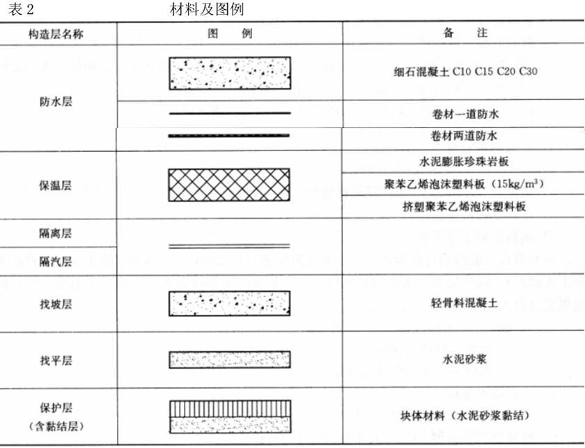 建筑技术设计作图题,章节练习,基础复习,综合练习