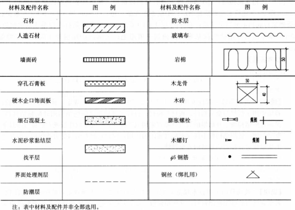 建筑技术设计作图题,章节练习,基础复习,综合练习
