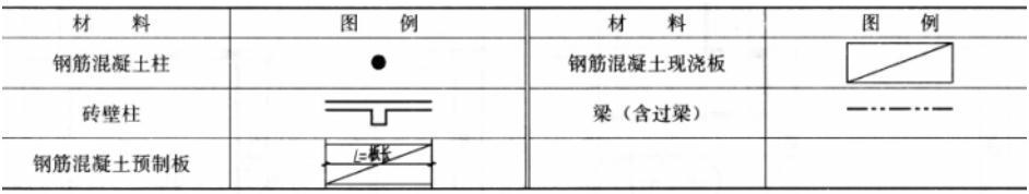 建筑技术设计作图题,预测试卷,一级建筑师建筑设计（作图题）预测试卷2