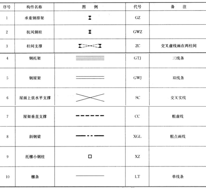 建筑技术设计作图题,预测试卷,一级建筑师建筑设计（作图题）预测试卷2