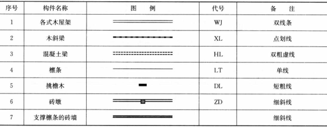 建筑技术设计作图题,预测试卷,一级建筑师建筑设计（作图题）预测试卷2