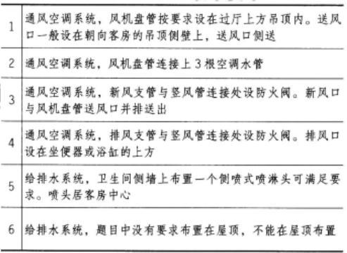 建筑技术设计作图题,章节练习,基础复习,综合练习