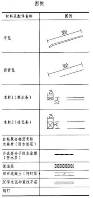 建筑技术设计作图题,章节练习,基础复习,综合练习