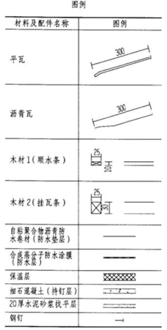 建筑技术设计作图题,章节练习,基础复习,综合练习