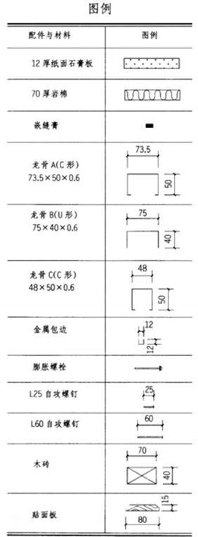 建筑技术设计作图题,预测试卷,一级建筑师建筑设计（作图题）预测试卷4