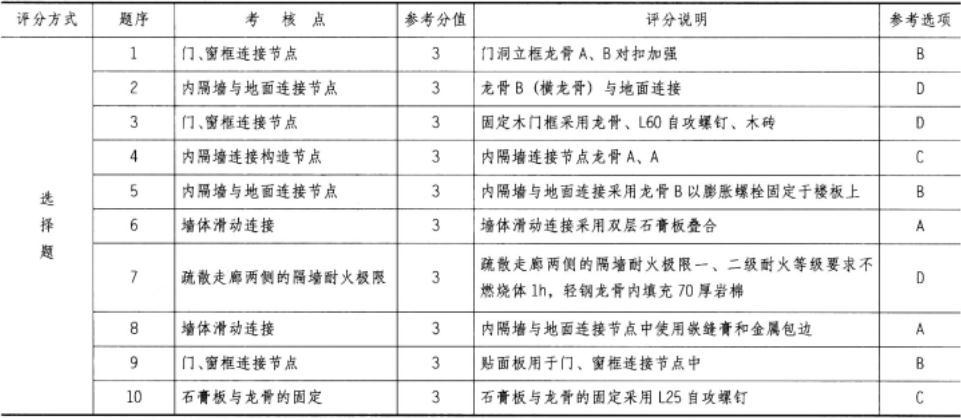 建筑技术设计作图题,预测试卷,一级建筑师建筑设计（作图题）预测试卷4