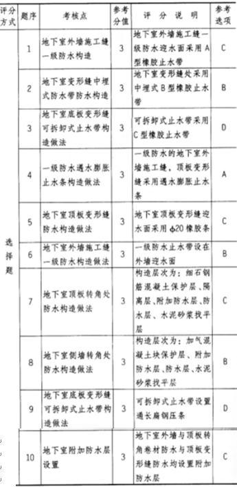 建筑技术设计作图题,章节练习,基础复习,综合练习
