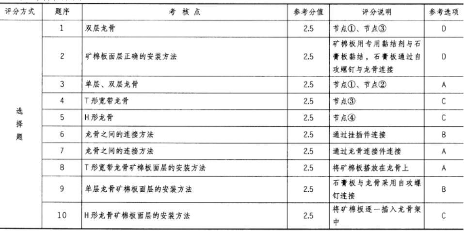 建筑技术设计作图题,章节练习,基础复习,综合练习