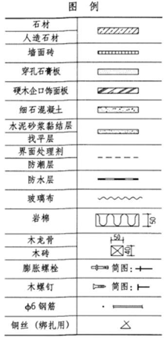 建筑技术设计作图题,预测试卷,一级建筑师建筑设计（作图题）预测试卷4