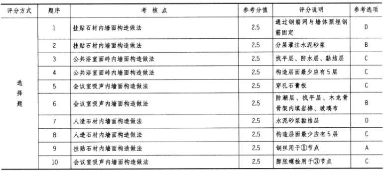 建筑技术设计作图题,预测试卷,一级建筑师建筑设计（作图题）预测试卷4