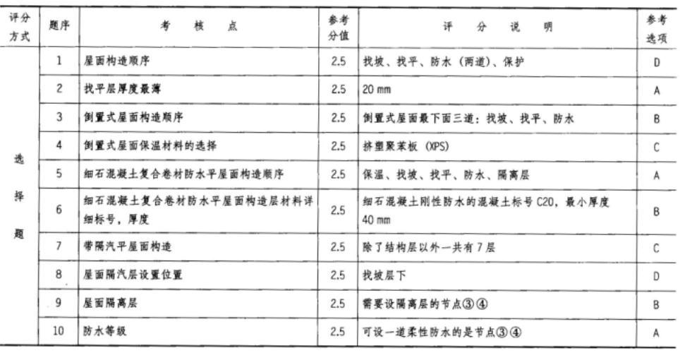 建筑技术设计作图题,章节练习,基础复习,综合练习