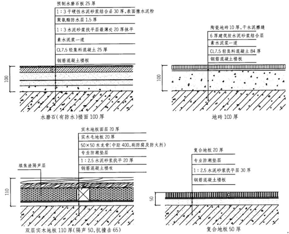 建筑技术设计作图题,章节练习,基础复习,综合练习
