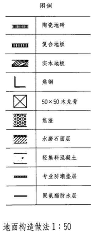 建筑技术设计作图题,章节练习,基础复习,综合练习
