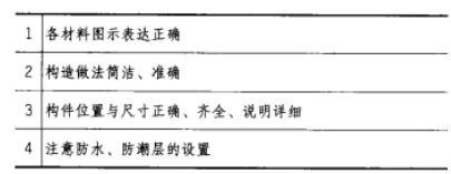 建筑技术设计作图题,章节练习,基础复习,综合练习