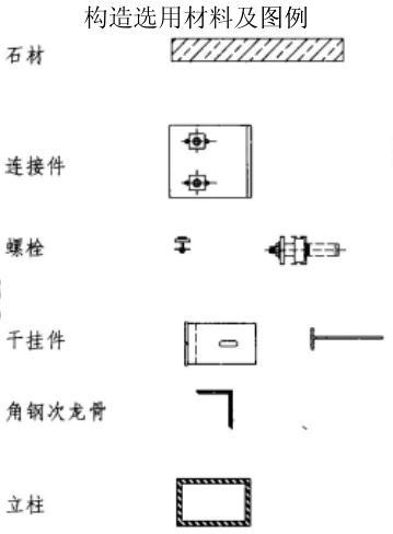 建筑技术设计作图题,预测试卷,一级建筑师建筑设计（作图题）预测试卷4