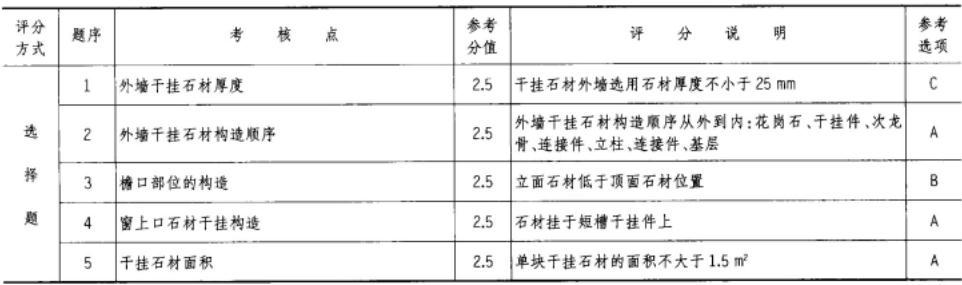 建筑技术设计作图题,预测试卷,一级建筑师建筑设计（作图题）预测试卷4