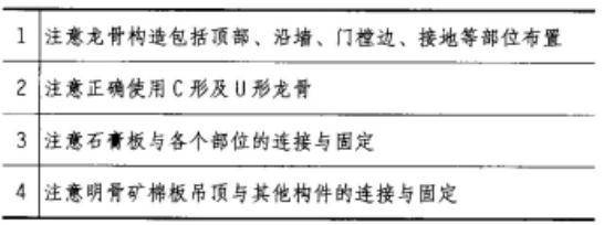 建筑技术设计作图题,章节练习,基础复习,综合练习
