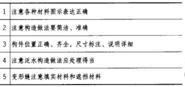 建筑技术设计作图题,章节练习,基础复习,综合练习