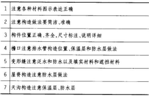 建筑技术设计作图题,章节练习,基础复习,综合练习