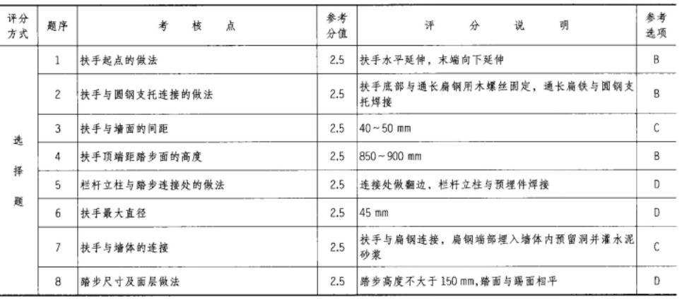 建筑技术设计作图题,章节练习,基础复习,综合练习