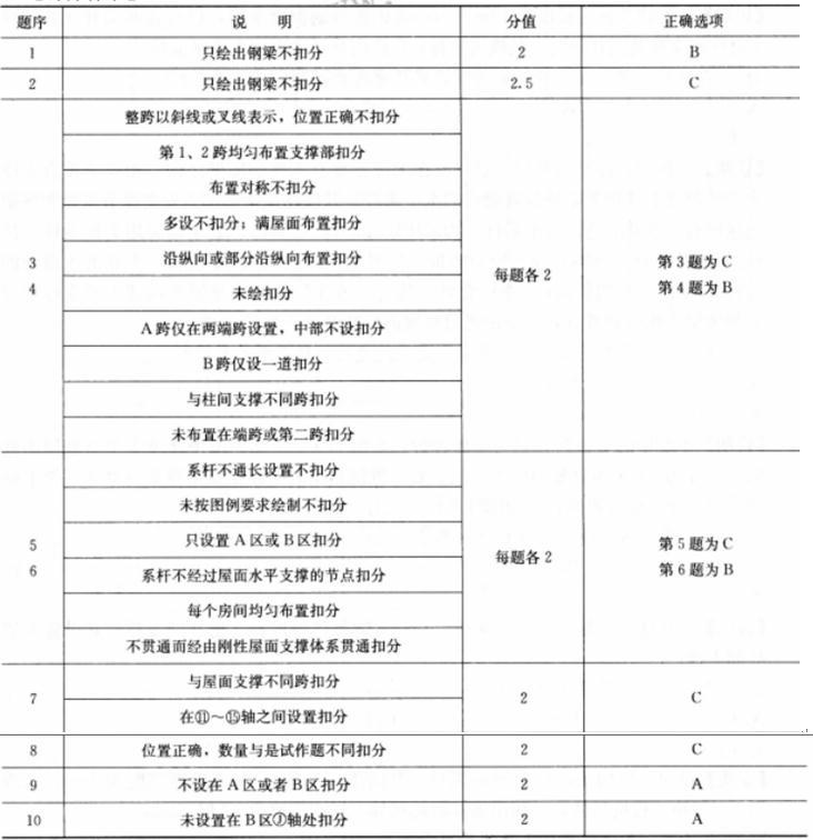 建筑技术设计作图题,章节练习,基础复习,综合练习