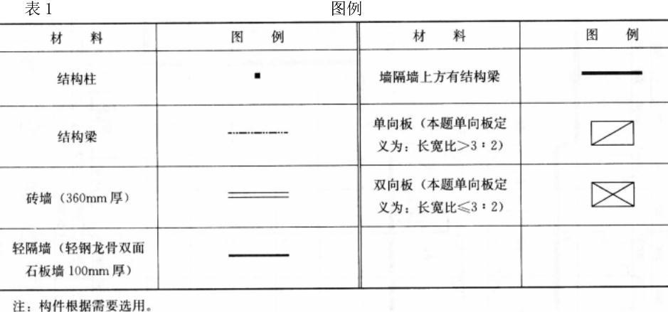 建筑技术设计作图题,章节练习,基础复习,综合练习