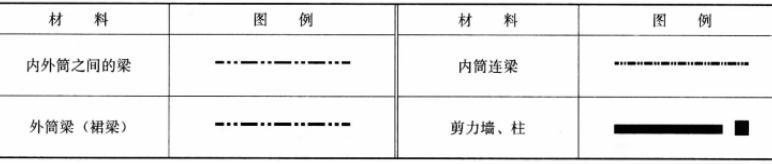 建筑技术设计作图题,预测试卷,一级建筑师建筑设计（作图题）预测试卷2