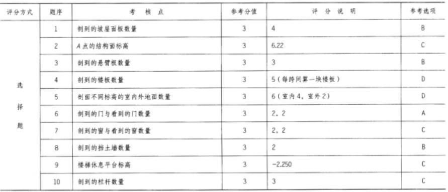 建筑技术设计作图题,预测试卷,一级建筑师建筑设计（作图题）预测试卷1