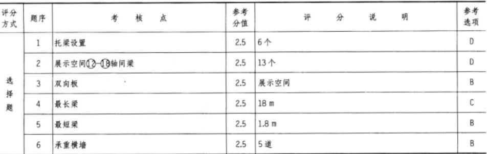 建筑技术设计作图题,历年真题,一级建筑师建筑设计（作图题）真题精选