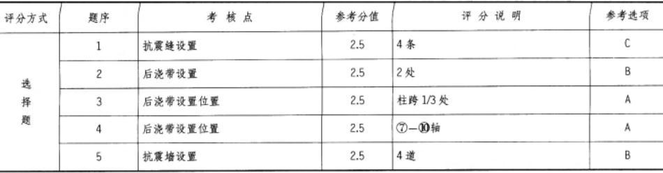 建筑技术设计作图题,历年真题,一级建筑师建筑设计（作图题）真题精选