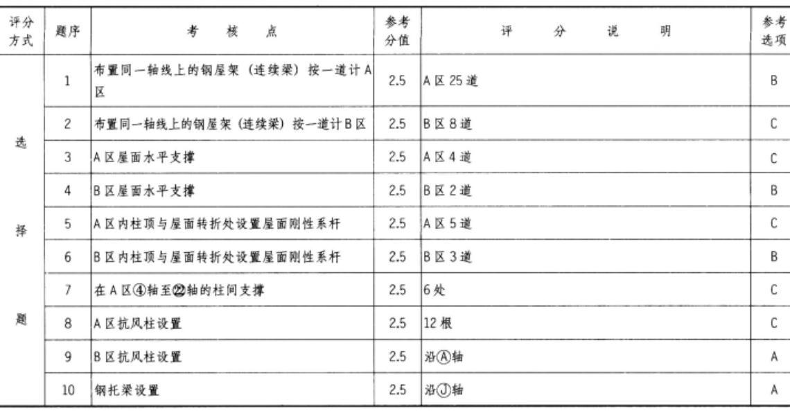 建筑技术设计作图题,历年真题,一级建筑师建筑设计（作图题）真题精选