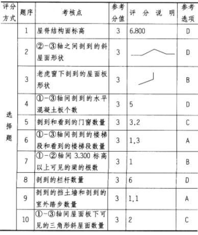 建筑技术设计作图题,章节练习,基础复习,精选试题