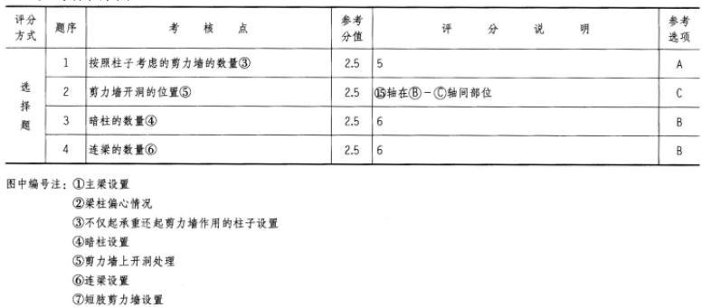 建筑技术设计作图题,历年真题,一级建筑师建筑设计（作图题）真题精选