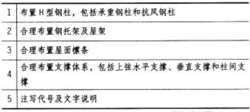 建筑技术设计作图题,历年真题,一级建筑师建筑设计（作图题）真题精选