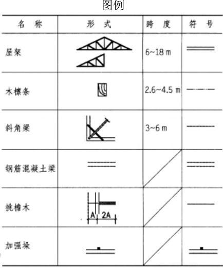 建筑技术设计作图题,历年真题,一级建筑师建筑设计（作图题）真题精选