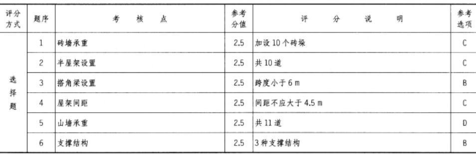 建筑技术设计作图题,历年真题,一级建筑师建筑设计（作图题）真题精选