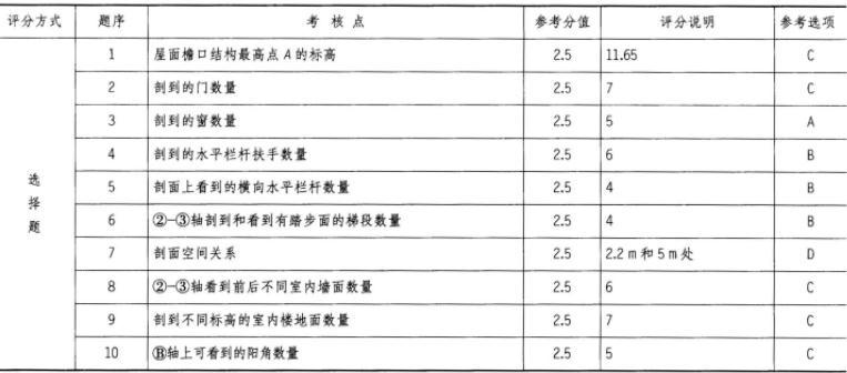 建筑技术设计作图题,预测试卷,一级建筑师建筑设计（作图题）预测试卷1