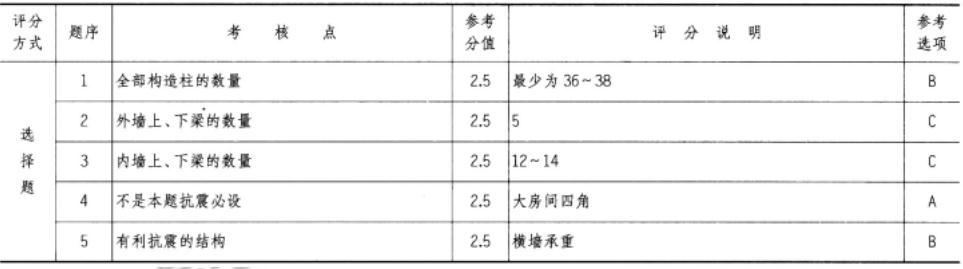 建筑技术设计作图题,历年真题,一级建筑师建筑设计（作图题）真题精选