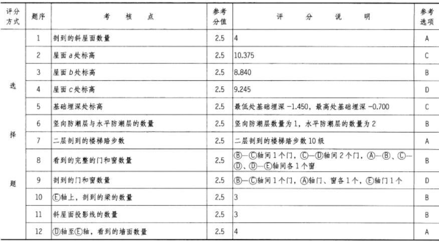 建筑技术设计作图题,预测试卷,一级建筑师建筑设计（作图题）预测试卷1