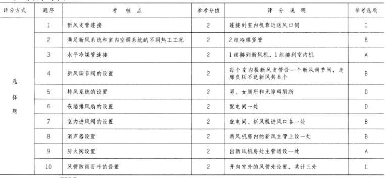 建筑技术设计作图题,历年真题,一级建筑师建筑设计（作图题）真题精选