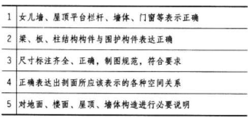 建筑技术设计作图题,预测试卷,一级建筑师建筑设计（作图题）预测试卷1