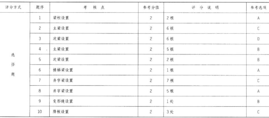 建筑技术设计作图题,章节练习,建筑技术设计模拟