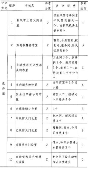 建筑技术设计作图题,章节练习,基础复习,综合练习