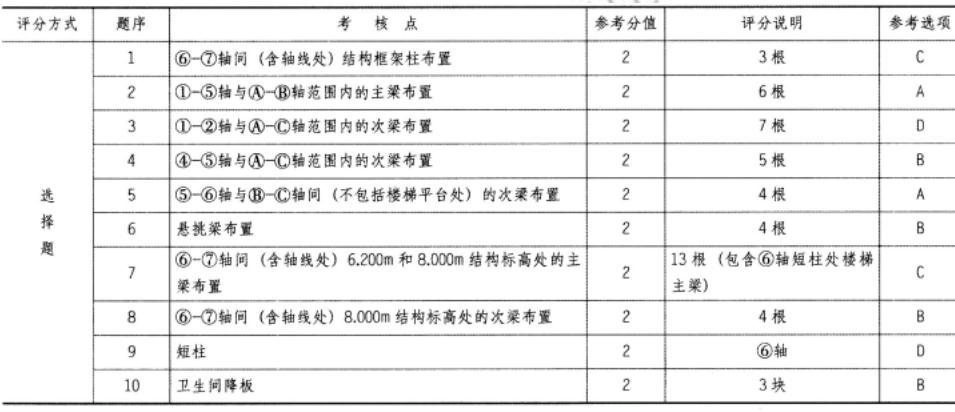 建筑技术设计作图题,章节练习,建筑技术设计模拟