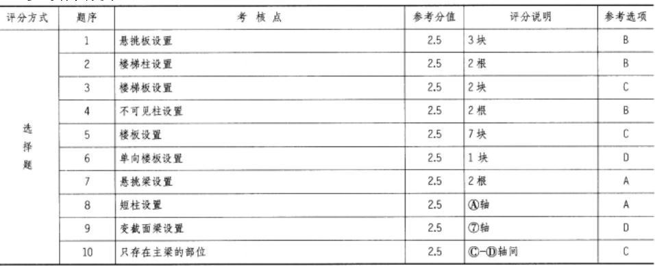 建筑技术设计作图题,章节练习,基础复习,精选试题