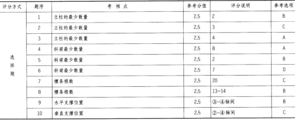 建筑技术设计作图题,章节练习,基础复习,精选试题